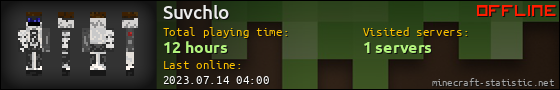 Suvchlo userbar 560x90