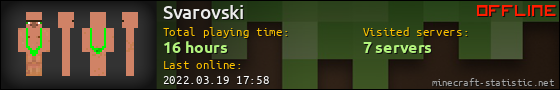 Svarovski userbar 560x90
