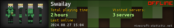 Swailay userbar 560x90