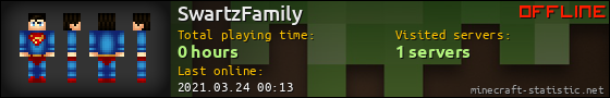 SwartzFamily userbar 560x90