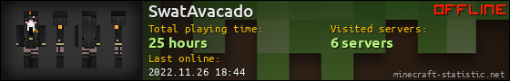 SwatAvacado userbar 560x90