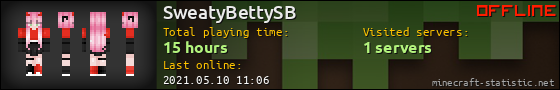 SweatyBettySB userbar 560x90