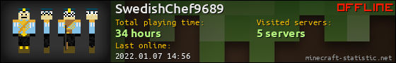 SwedishChef9689 userbar 560x90