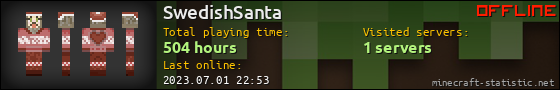 SwedishSanta userbar 560x90