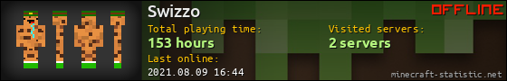 Swizzo userbar 560x90