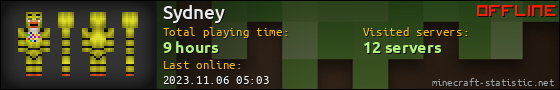 Sydney userbar 560x90