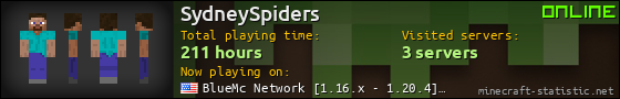 SydneySpiders userbar 560x90