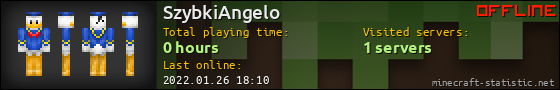 SzybkiAngelo userbar 560x90