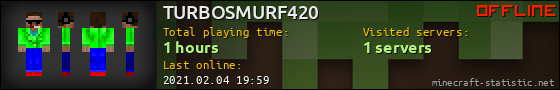 TURBOSMURF420 userbar 560x90