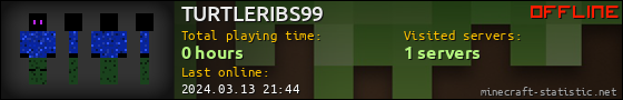 TURTLERIBS99 userbar 560x90