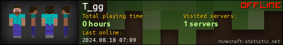 T_gg userbar 560x90
