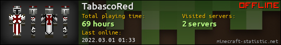 TabascoRed userbar 560x90