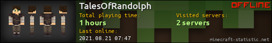 TalesOfRandolph userbar 560x90