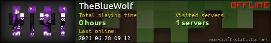 TheBlueWolf userbar 560x90