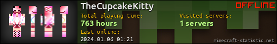 TheCupcakeKitty userbar 560x90