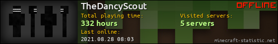 TheDancyScout userbar 560x90