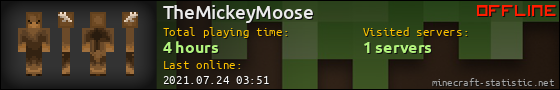 TheMickeyMoose userbar 560x90