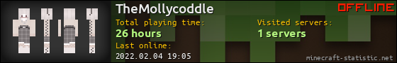 TheMollycoddle userbar 560x90