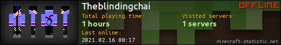 Theblindingchai userbar 560x90