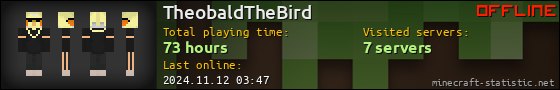 TheobaldTheBird userbar 560x90