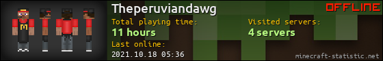 Theperuviandawg userbar 560x90