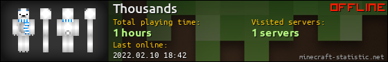 Thousands userbar 560x90