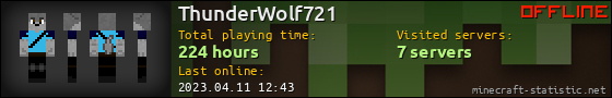 ThunderWolf721 userbar 560x90