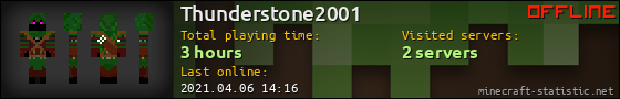 Thunderstone2001 userbar 560x90