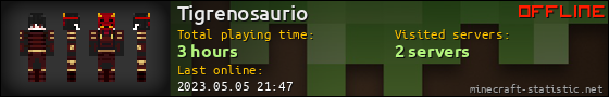 Tigrenosaurio userbar 560x90