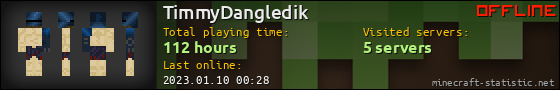 TimmyDangledik userbar 560x90