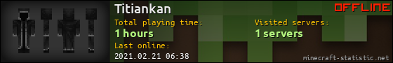 Titiankan userbar 560x90