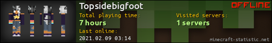 Topsidebigfoot userbar 560x90