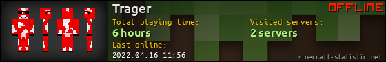 Trager userbar 560x90