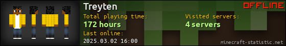 Treyten userbar 560x90