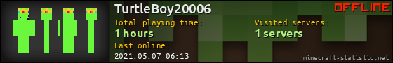 TurtleBoy20006 userbar 560x90