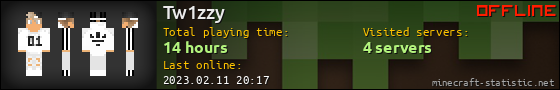 Tw1zzy userbar 560x90