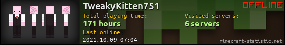 TweakyKitten751 userbar 560x90