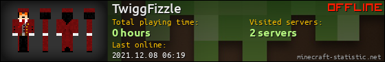 TwiggFizzle userbar 560x90