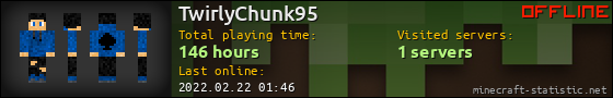 TwirlyChunk95 userbar 560x90