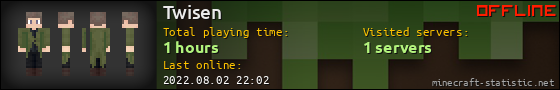 Twisen userbar 560x90