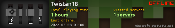 Twistan18 userbar 560x90