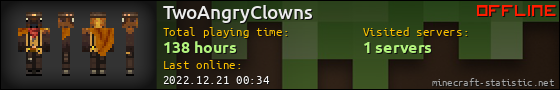 TwoAngryClowns userbar 560x90