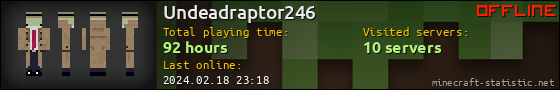 Undeadraptor246 userbar 560x90