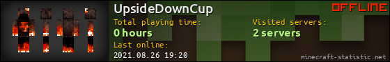 UpsideDownCup userbar 560x90