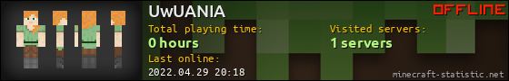 UwUANIA userbar 560x90