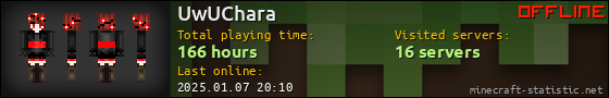 UwUChara userbar 560x90