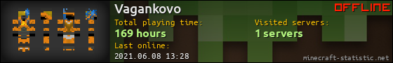 Vagankovo userbar 560x90