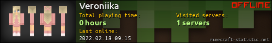 Veroniika userbar 560x90