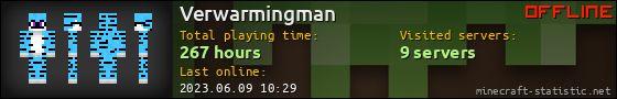 Verwarmingman userbar 560x90