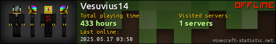 Vesuvius14 userbar 560x90